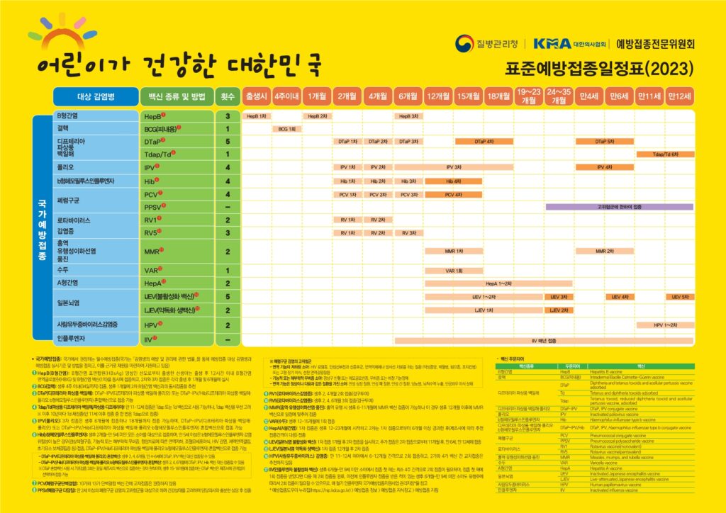 표준예방접종일정표(2023)